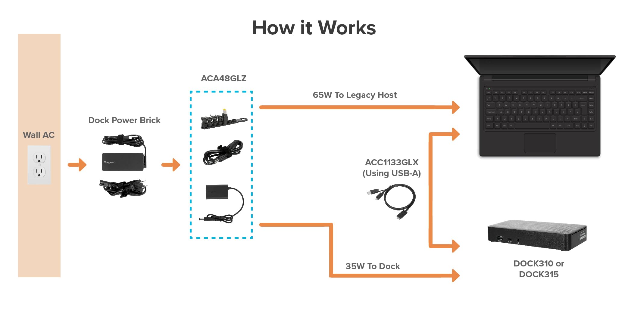 targus-legacy-65w-dc-power-converter-with-tips-storage-aca48glz image 8