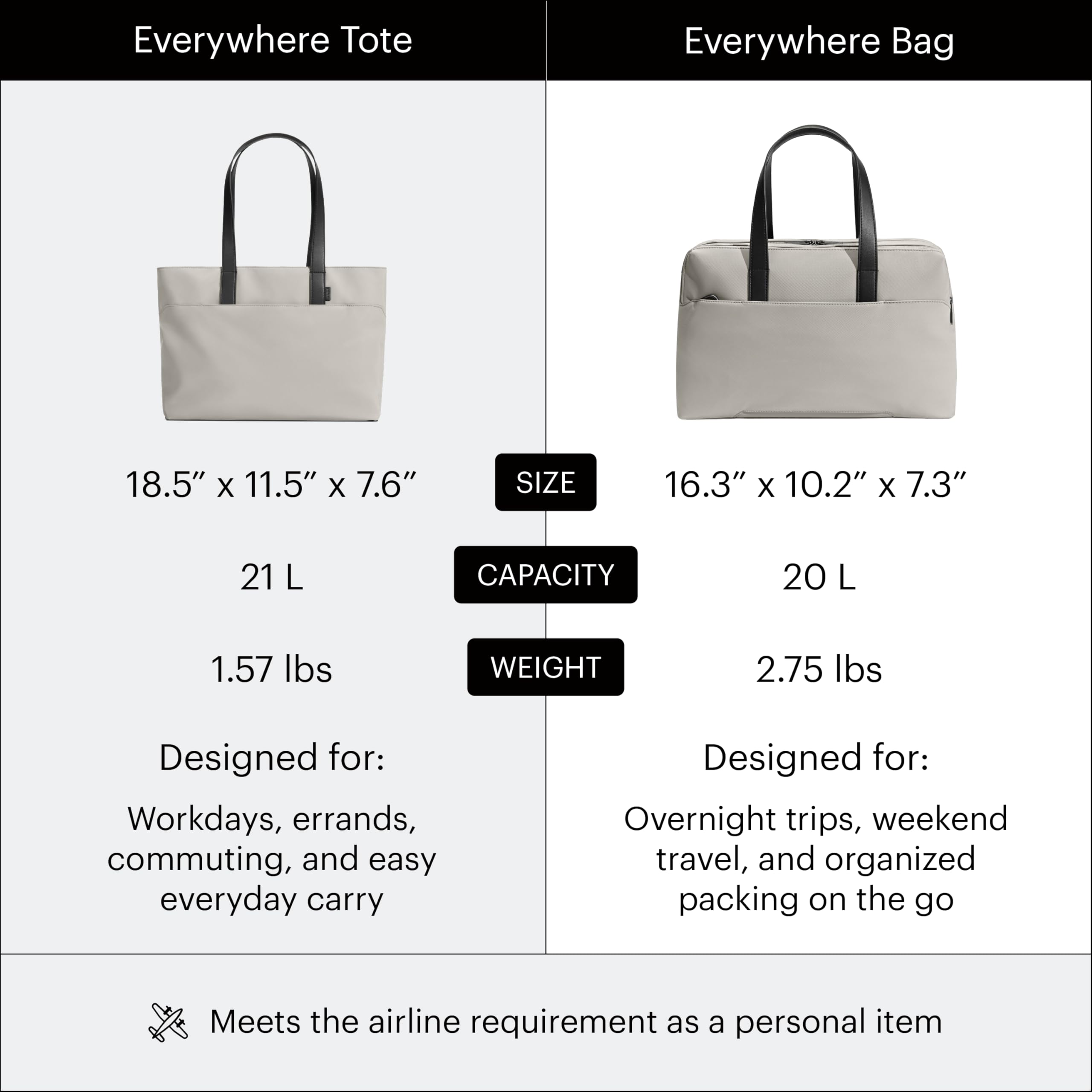 away-the-everywhere-bag-airline-approved-carry-on-with-padded-laptop-pocket image 7